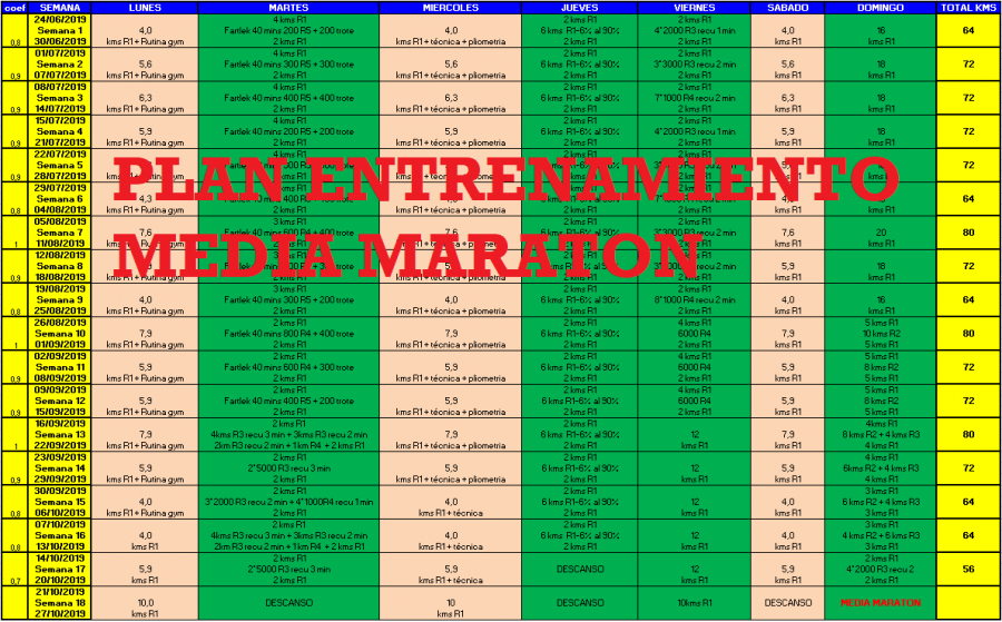 Plan entrenamiento media maratón