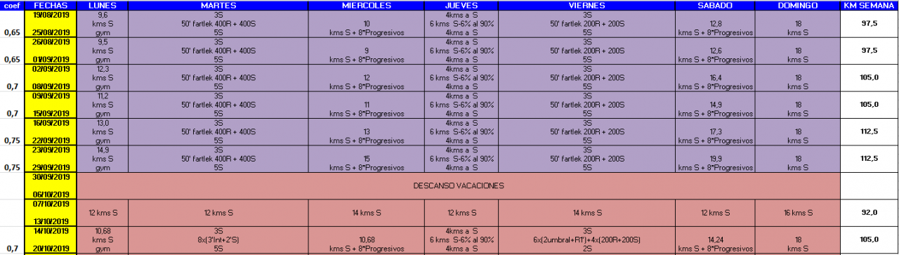 Pretemporada Maratón