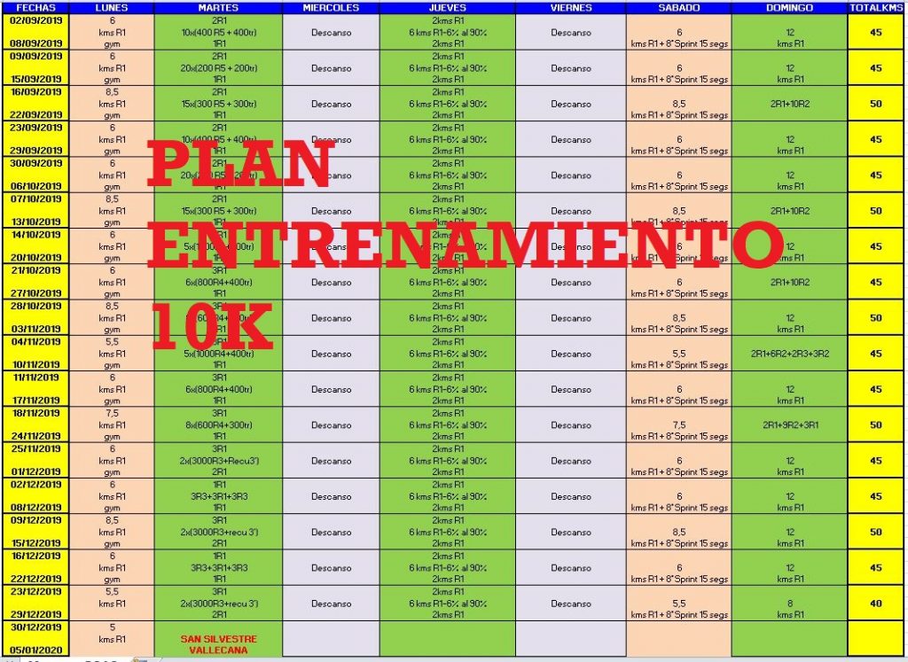 Plan entrenamiento 10K