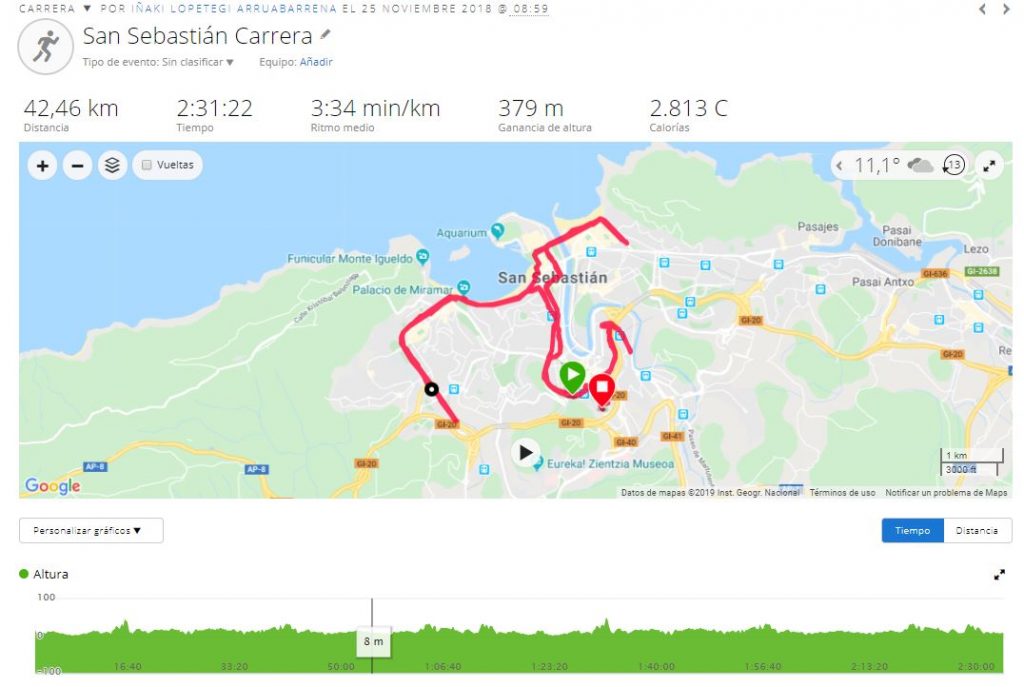 Maratón Donostia