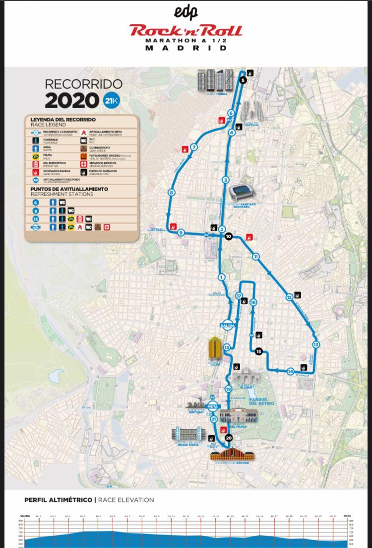Media Maratón Madrid